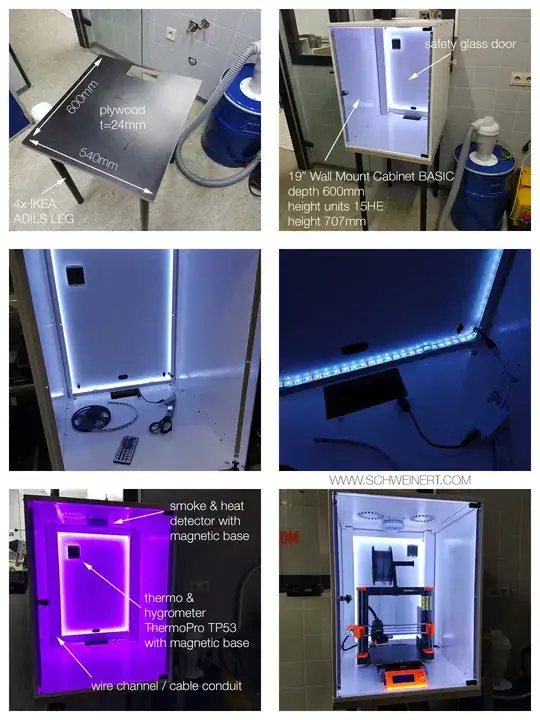 Perfect 3D printer enclosure for Prusa i3 MK3