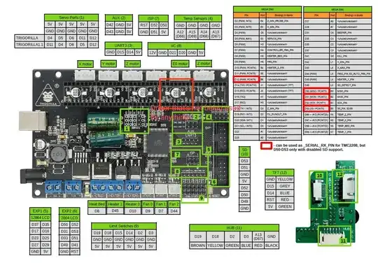 Annotated diagram showing unused port