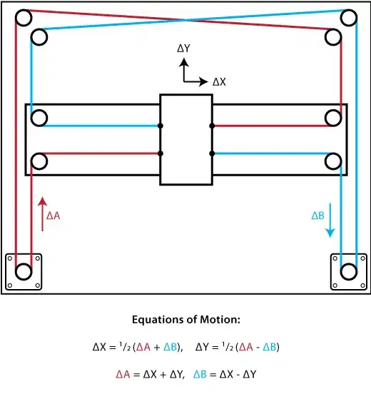 CoreXY reference mechanism