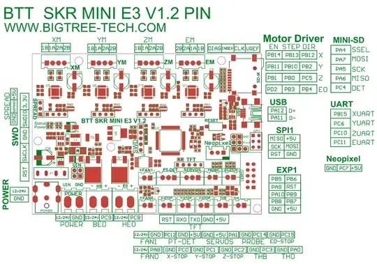 BigTreeTech board v1.2 layout