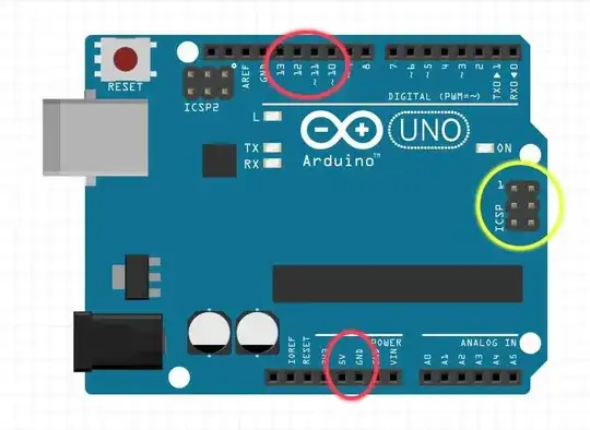 Uno board layout