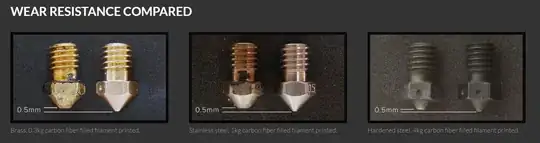 Nozzle material wear resistance compared Nozzle material wear resistance compared