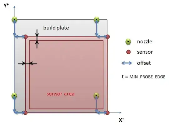 Front-right probe position
