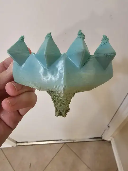 gross print
