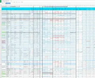 Data table