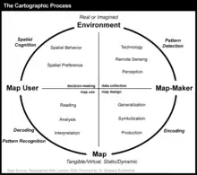Image 48The cartographic process (from Cartography)
